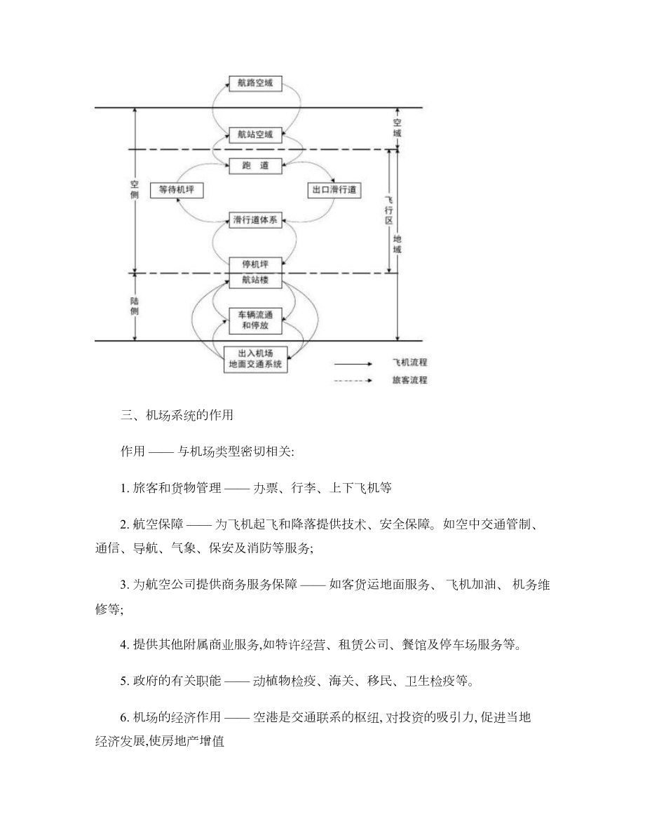 机场运营与管理要点.doc_第2页