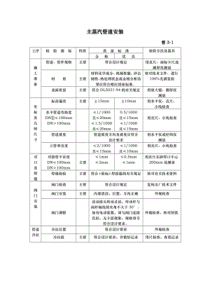 管道安装验收表格大全汇总.doc