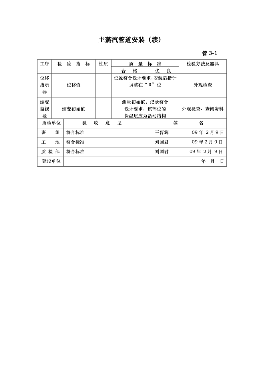 管道安装验收表格大全汇总.doc_第2页