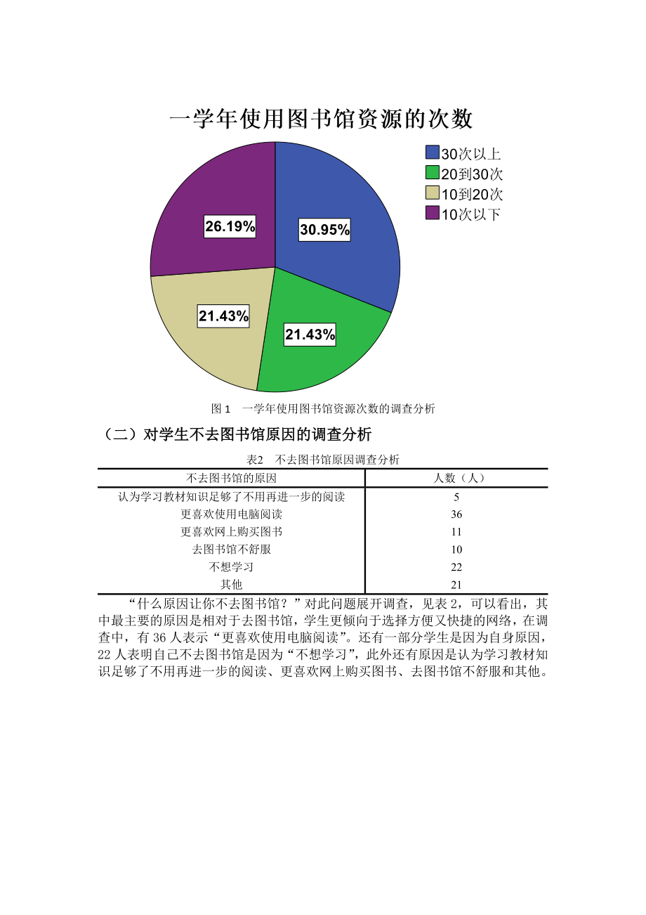 spss论文——大学生图书馆利用情况调查报告.doc_第2页