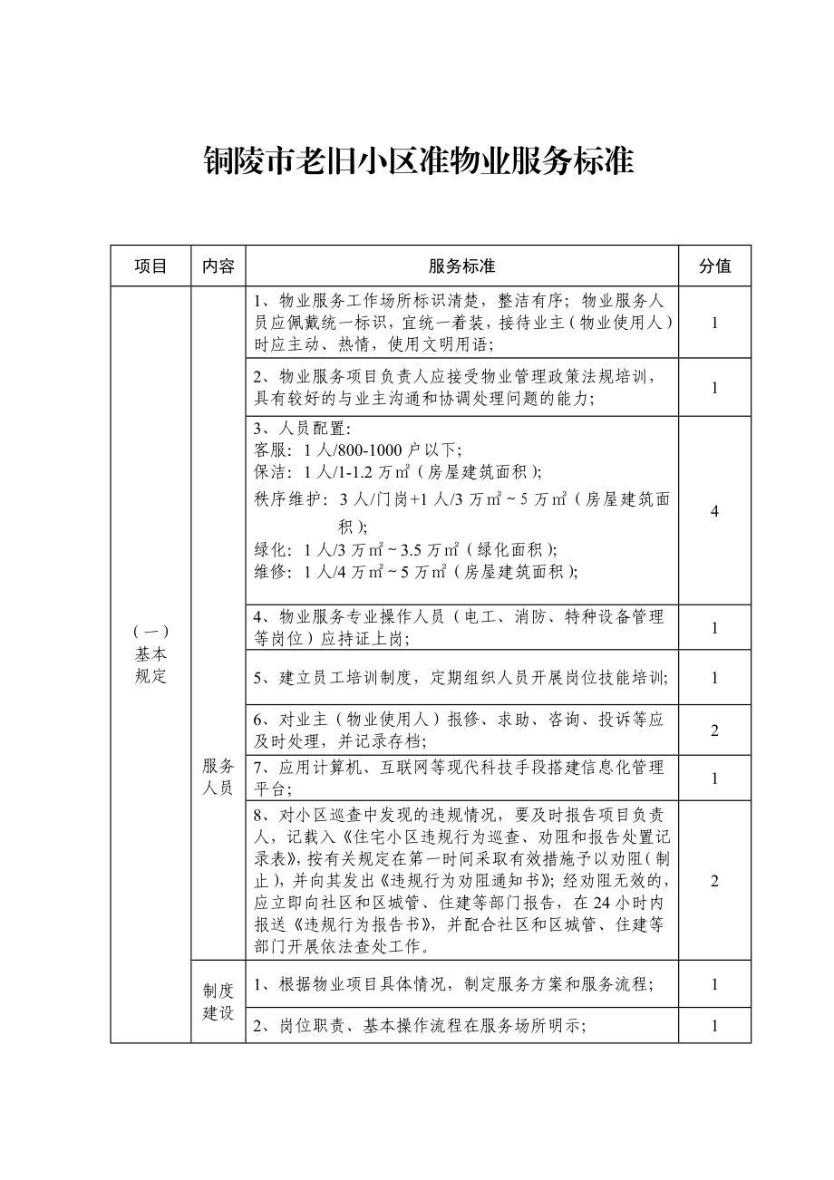 老旧小区准物业服务标准.doc_第1页