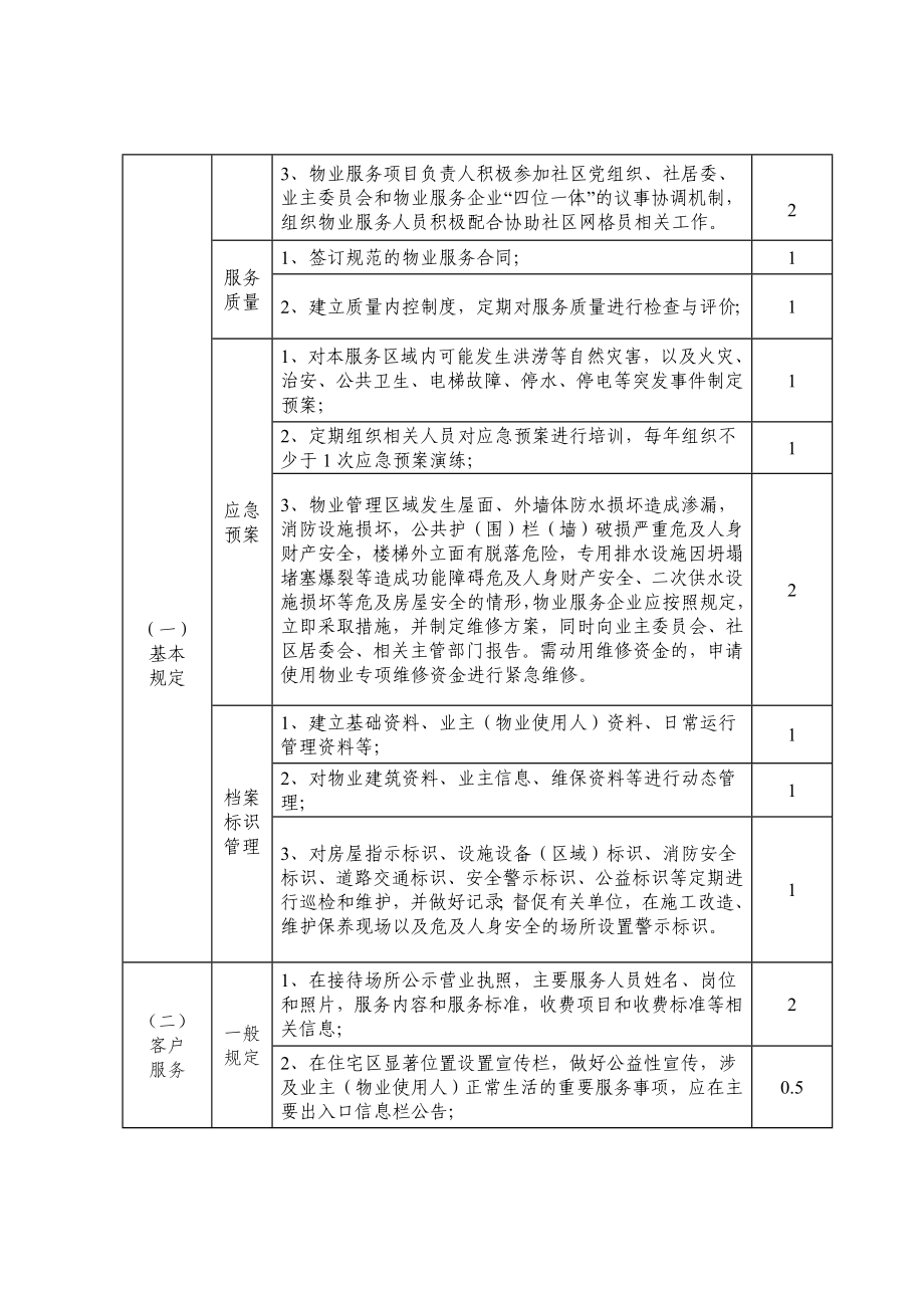 老旧小区准物业服务标准.doc_第2页