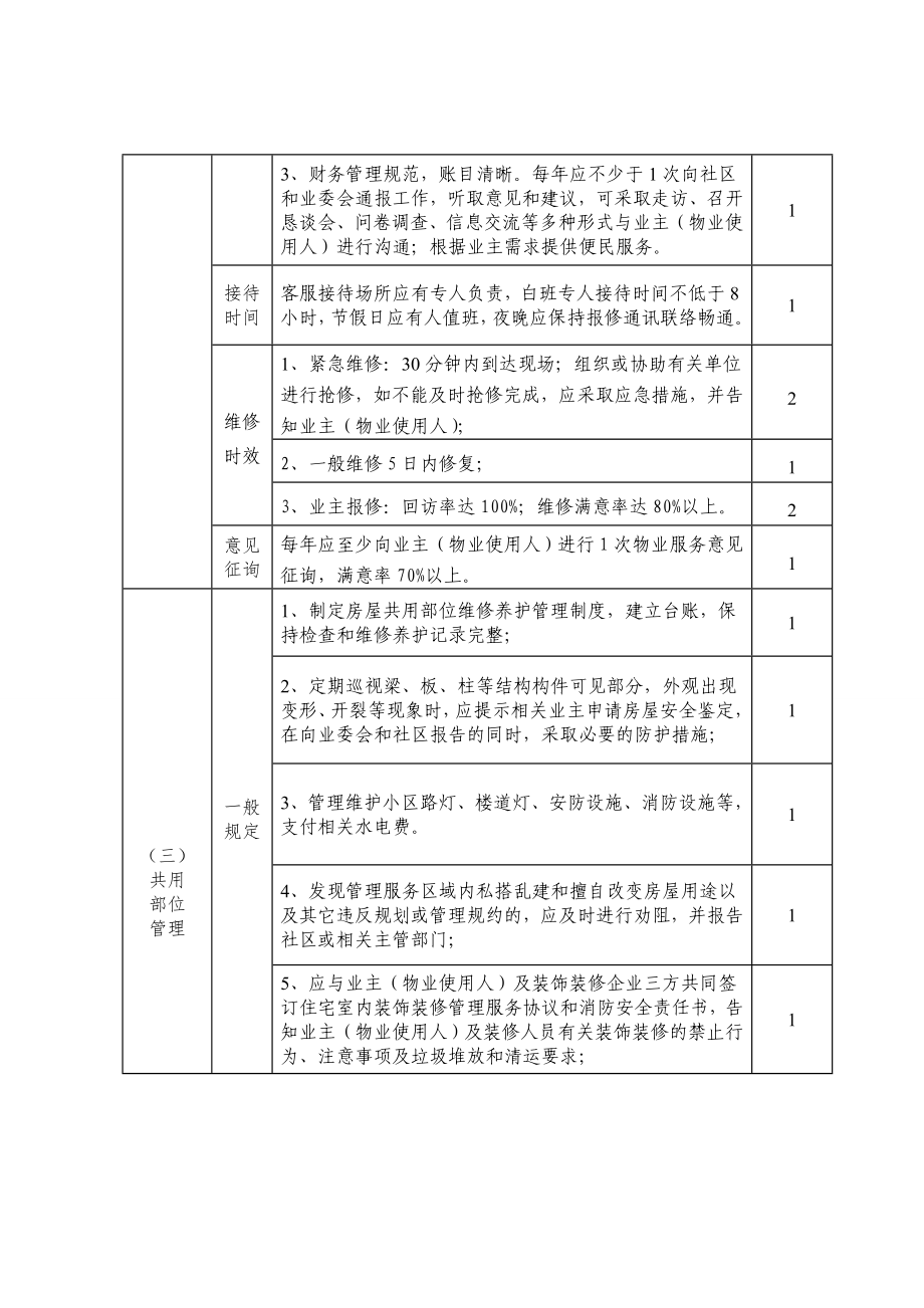 老旧小区准物业服务标准.doc_第3页