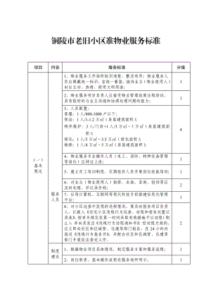 老旧小区准物业服务标准.doc