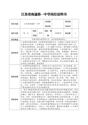 江苏省南通XX中学岗位说明书.doc