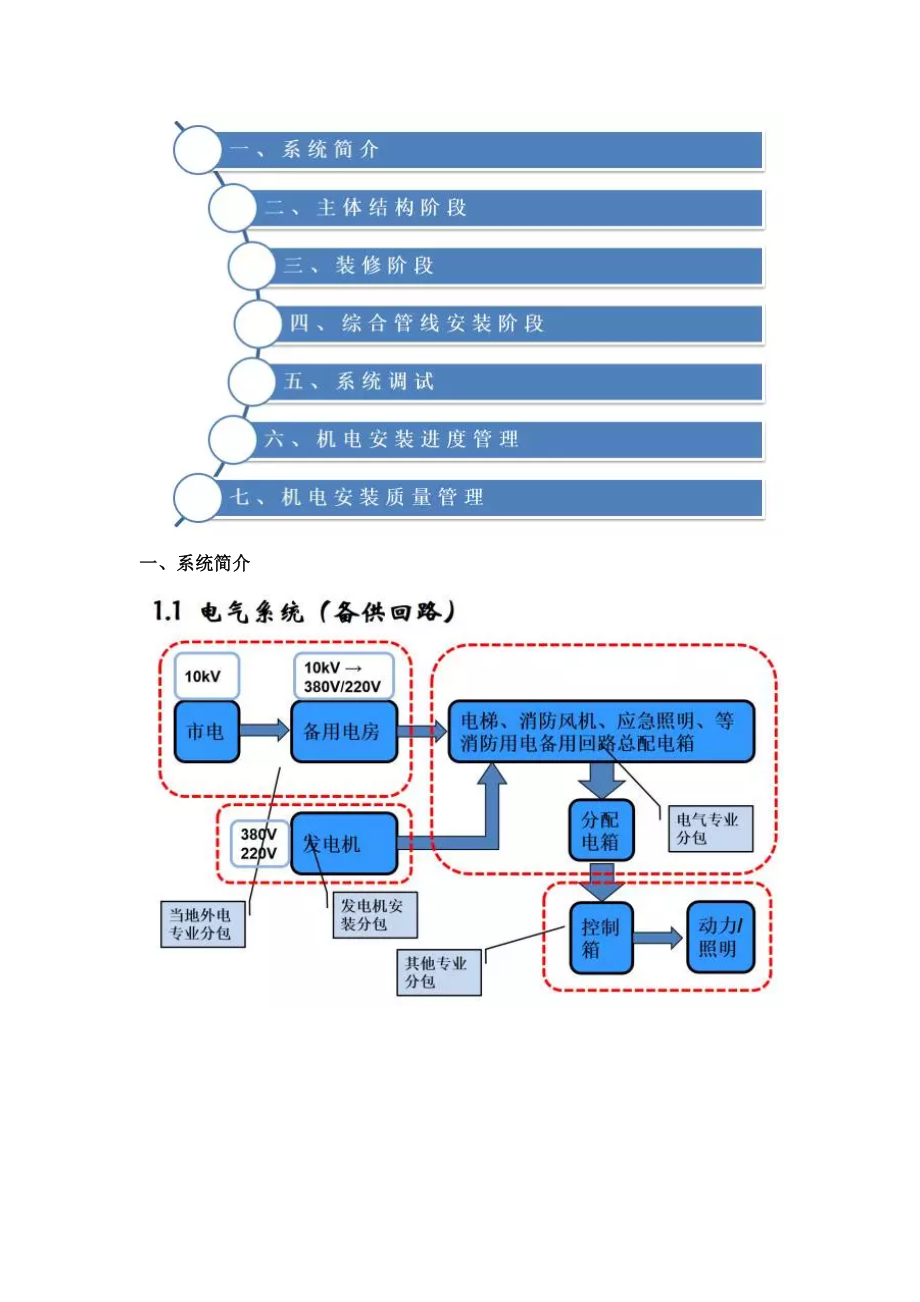 建筑机电工程施工工序穿插流程汇总.docx_第1页