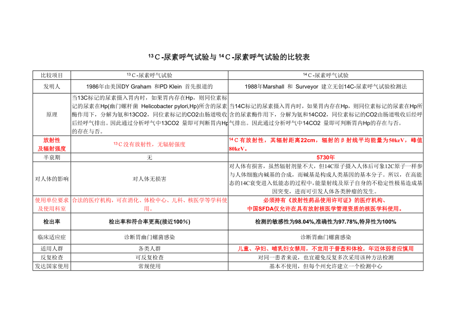 13C与14C的区别.doc_第1页