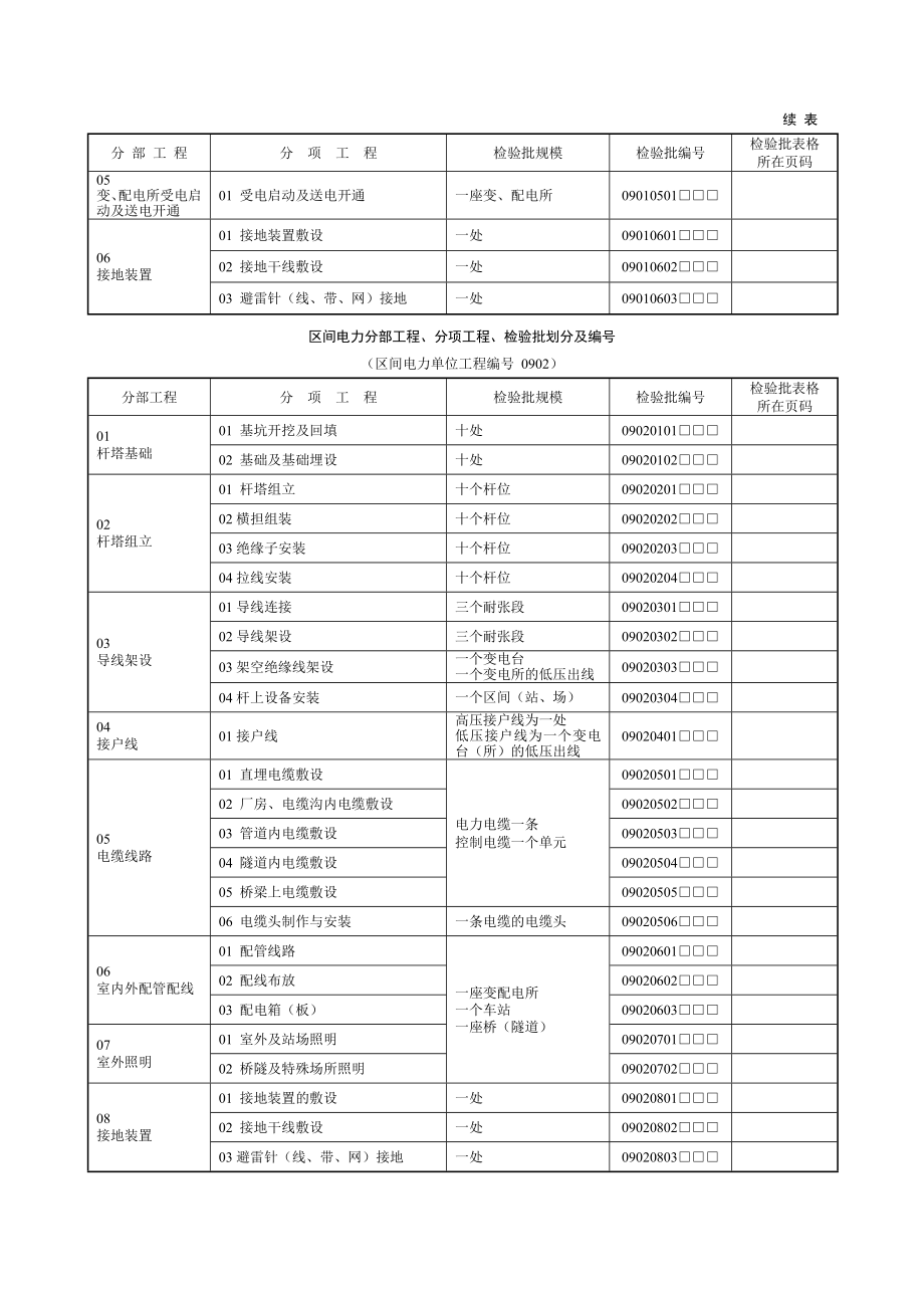 电力检验批样表(一套)(修订版).doc_第2页