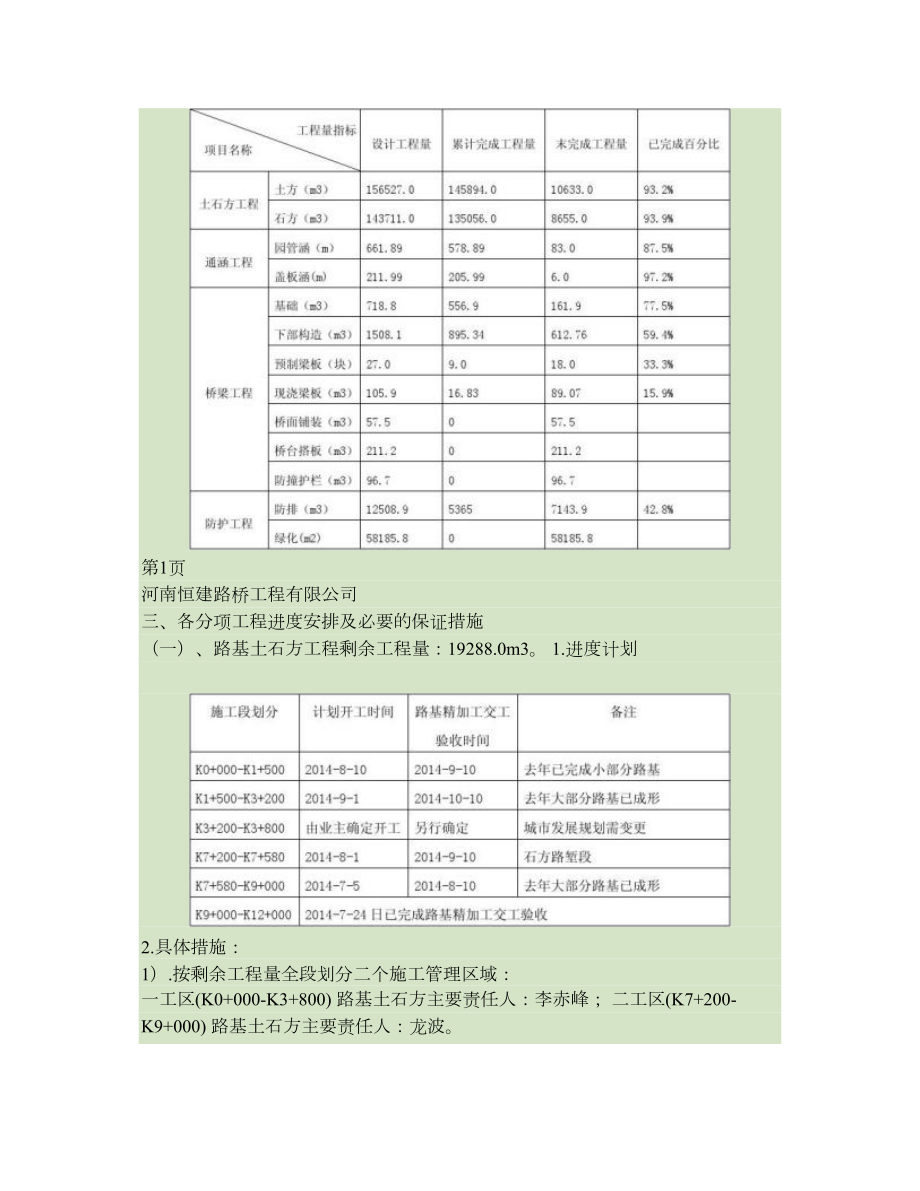 剩余工程施工进度倒排计划概要.doc_第2页