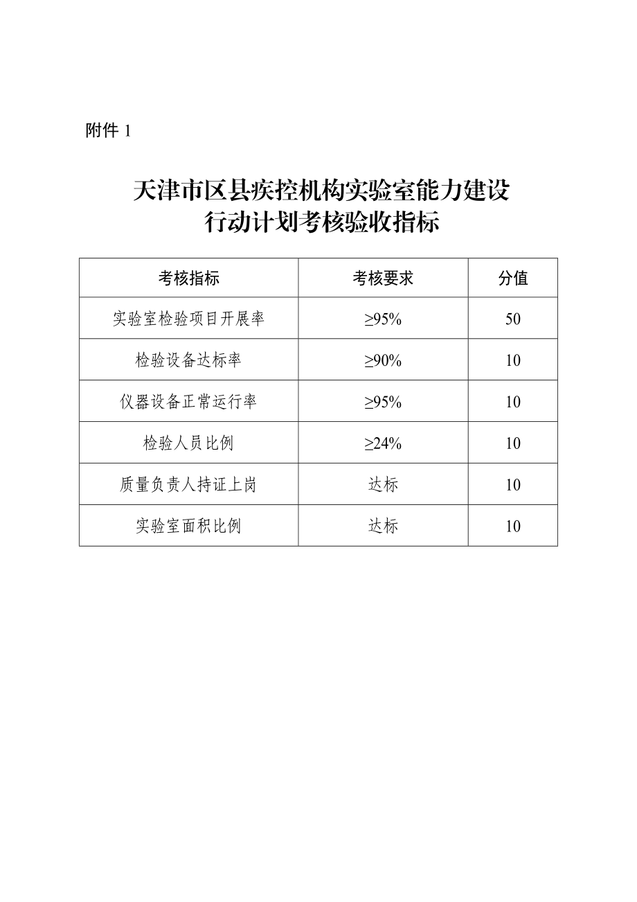 区县疾病预防控制机构实验室能力.doc_第3页