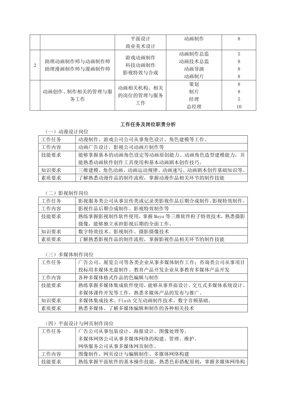 13动漫设计与制作专业(闽台校校企合作)标准.doc_第2页