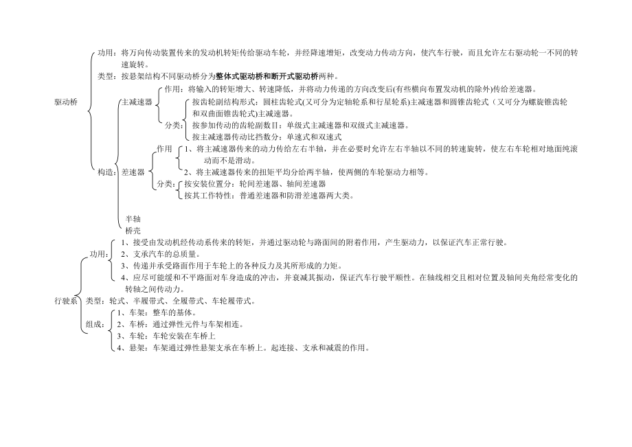 汽车底盘复习大纲分析解析.doc_第3页