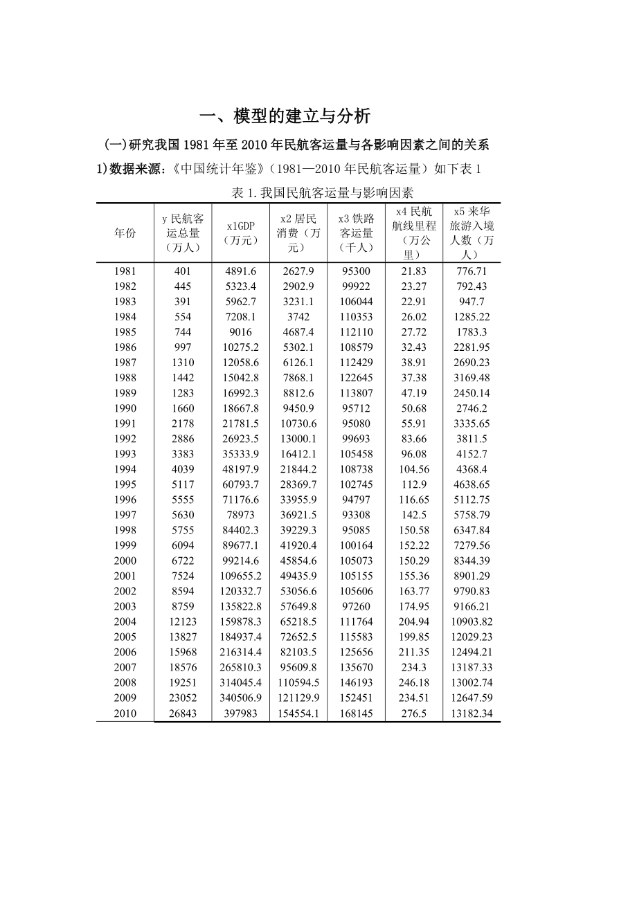 中国民航客运量的回归模型论文.doc_第3页