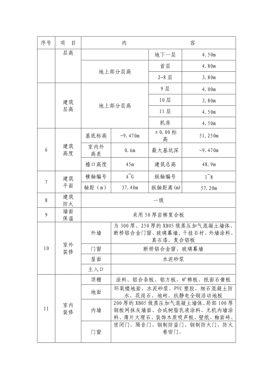 东大桥8标段加固工程质量策划.doc_第3页