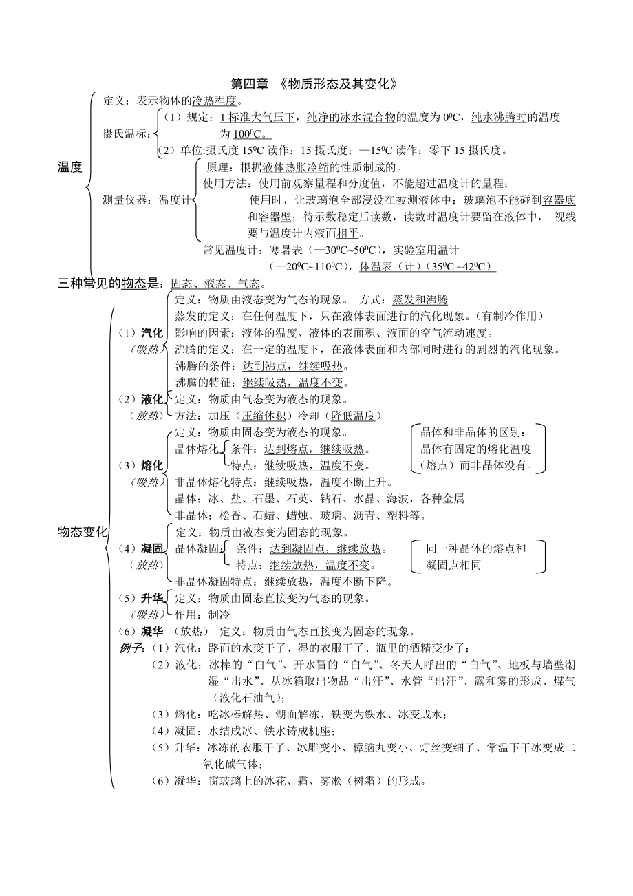 初中物理总复习知识点大全.doc_第3页