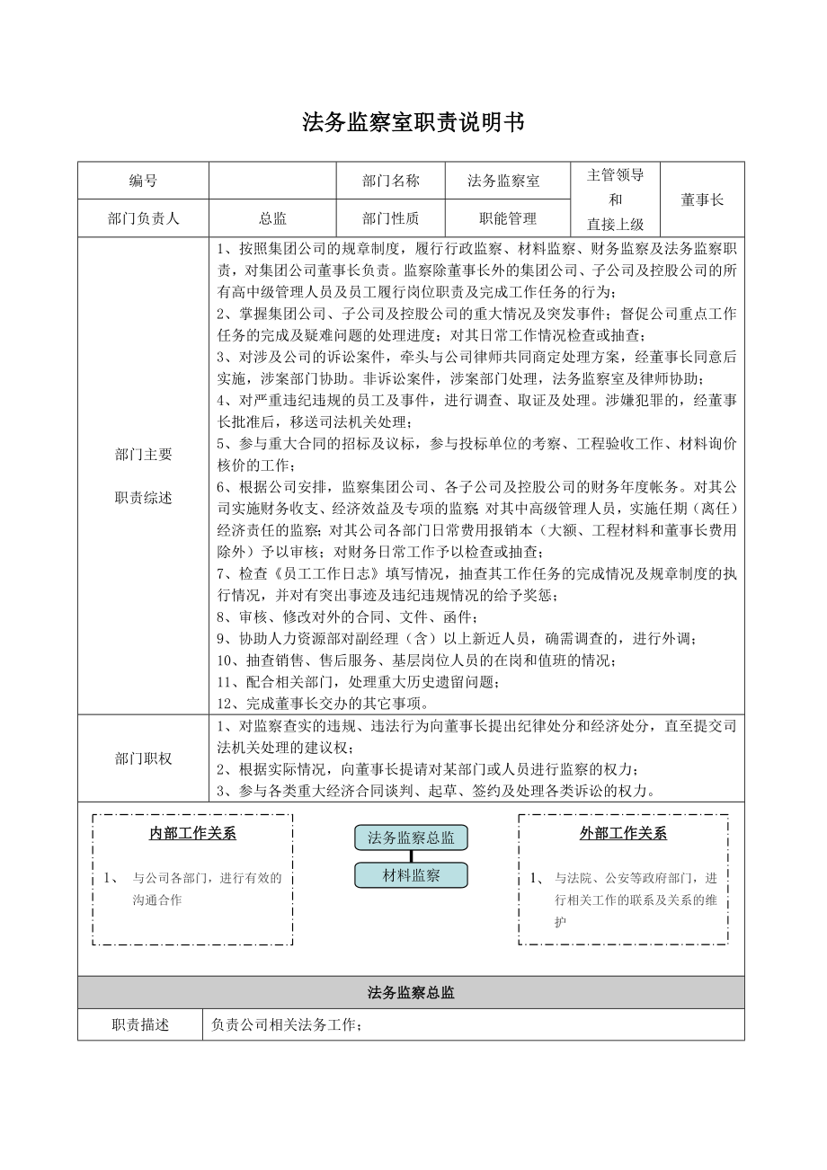 房产公司各部门岗位职责.doc_第3页