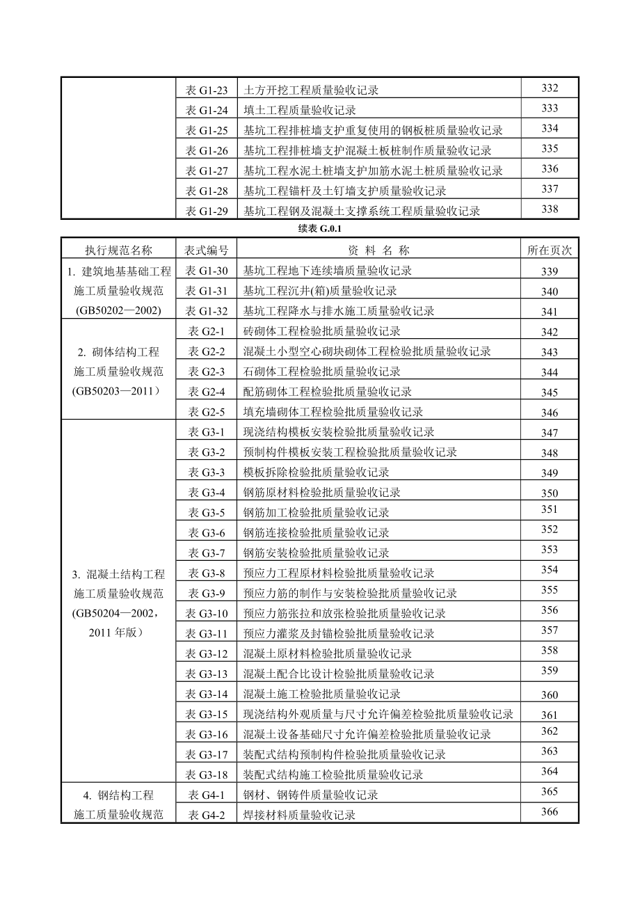 新表_钢结构检验批资料.doc_第2页