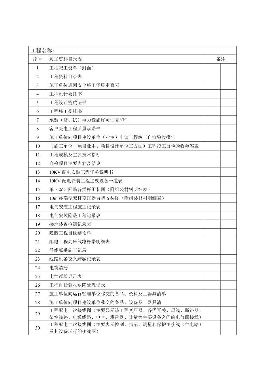 10kV配电工程验收资料.doc_第2页