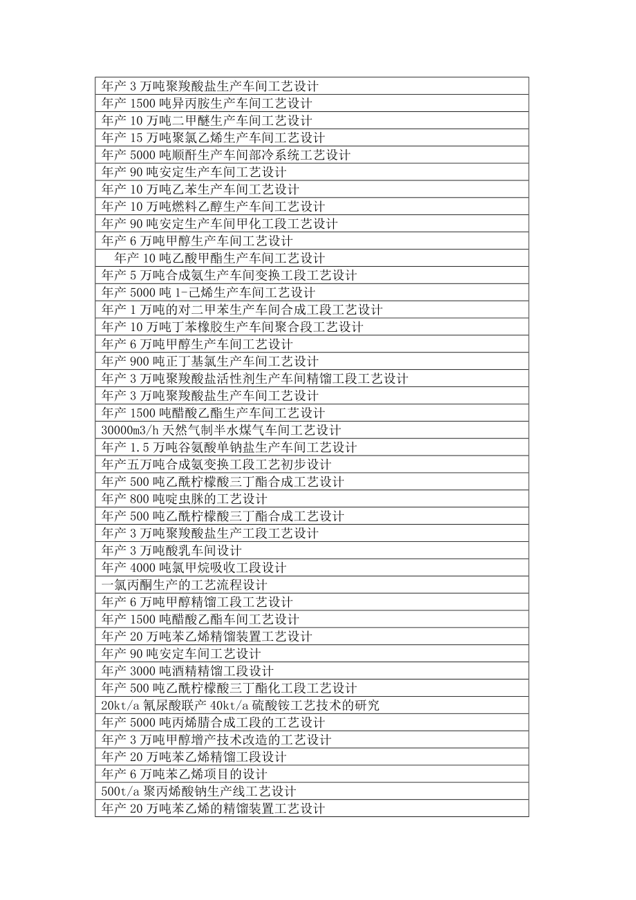 化工设计作业设计题目示例.doc_第3页