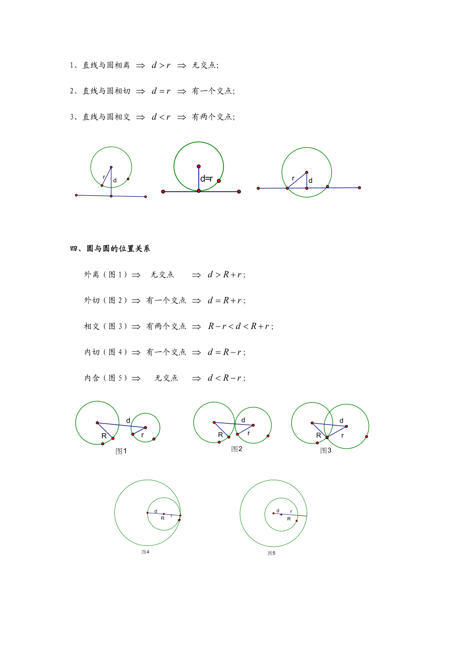 最新最全的初中圆的知识点归纳(内部资料).docx_第2页