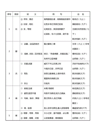 初中文言文实词简表(精准版).doc