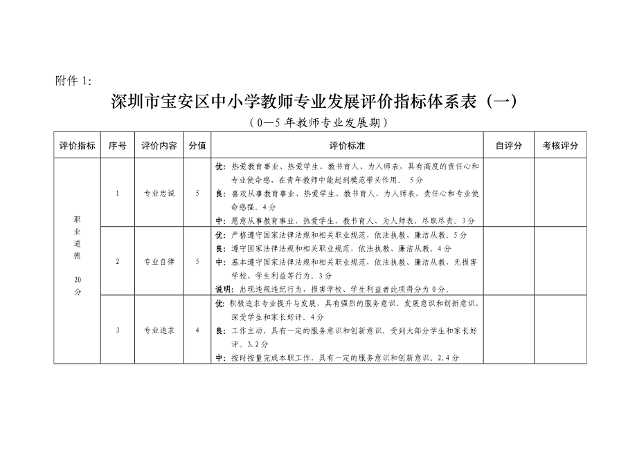 深圳市宝安区中小学教师专业发展评价指标体系表(一).doc_第1页