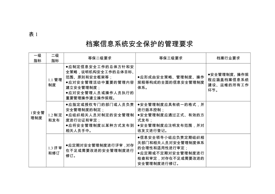 档案信息系统安全等级保护基本要求.doc_第1页