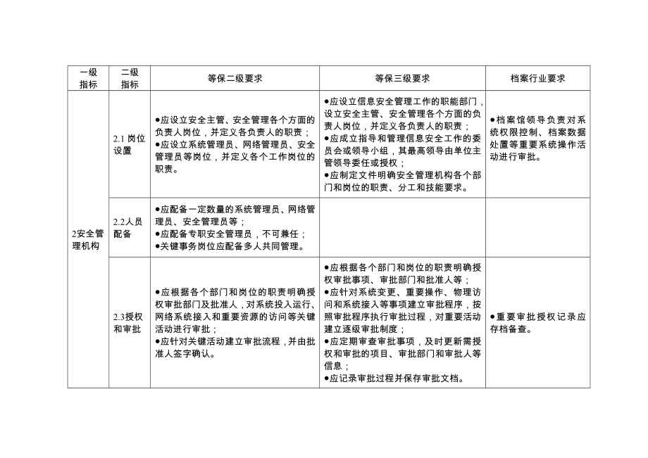 档案信息系统安全等级保护基本要求.doc_第2页