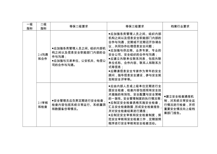 档案信息系统安全等级保护基本要求.doc_第3页