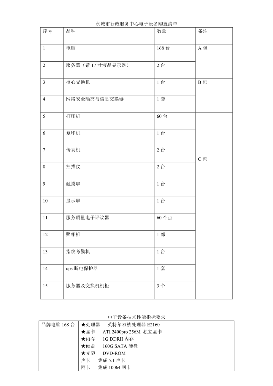 永城市行政服务中心电子设备购置清单概要.doc_第1页