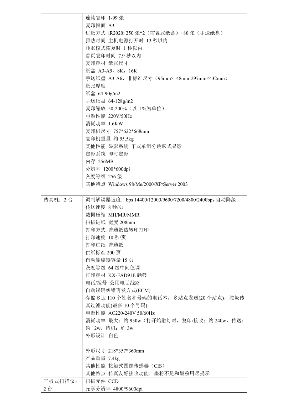 永城市行政服务中心电子设备购置清单概要.doc_第3页