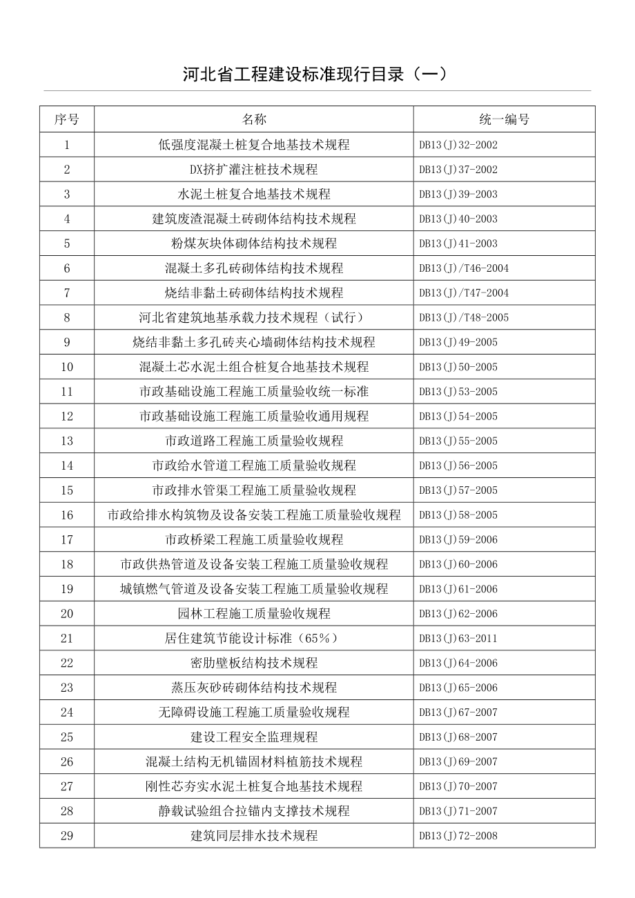 河北省工程建设准则现行目录完整版.docx_第2页