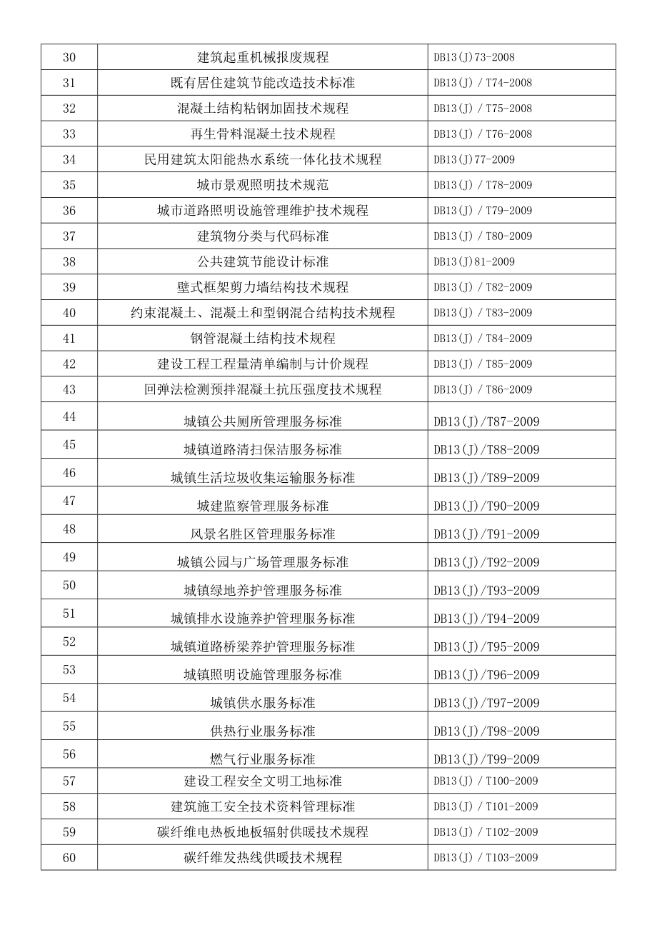 河北省工程建设准则现行目录完整版.docx_第3页