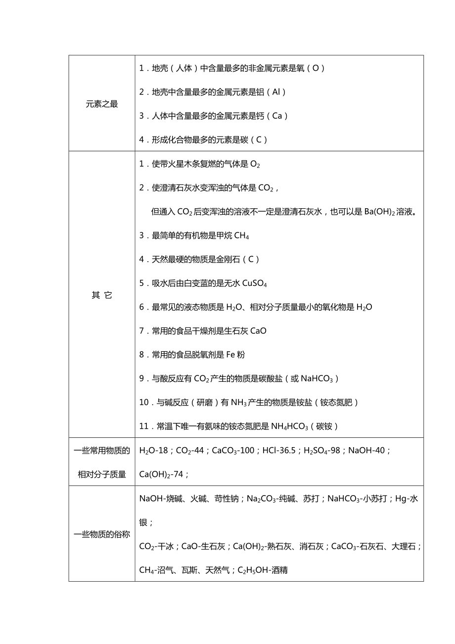 初中化学推断题常用“题眼”归纳.doc_第2页