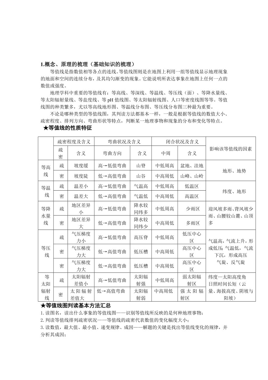 等值线专题复习汇总.doc_第2页