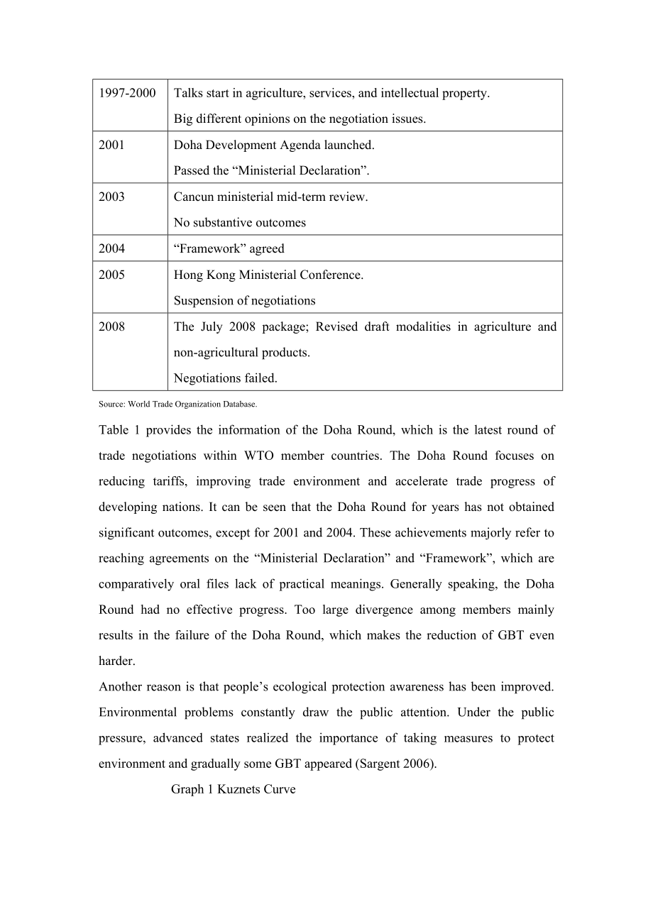 Green Barrier to Trade.doc_第2页