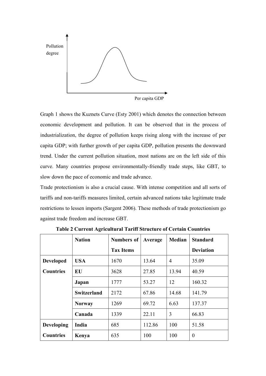 Green Barrier to Trade.doc_第3页