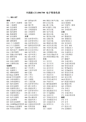 CT799音色(编辑适于打印).doc