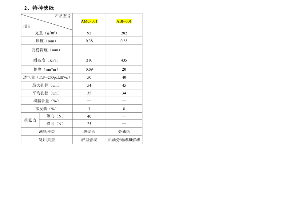 汽车滤纸技术参数表.doc_第2页