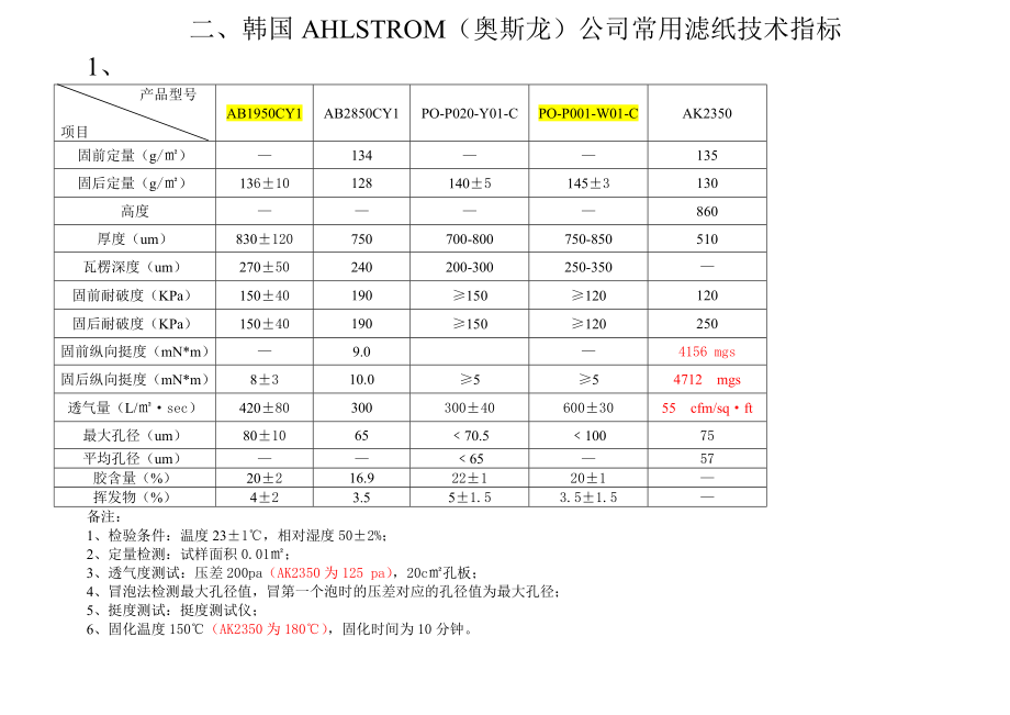 汽车滤纸技术参数表.doc_第3页