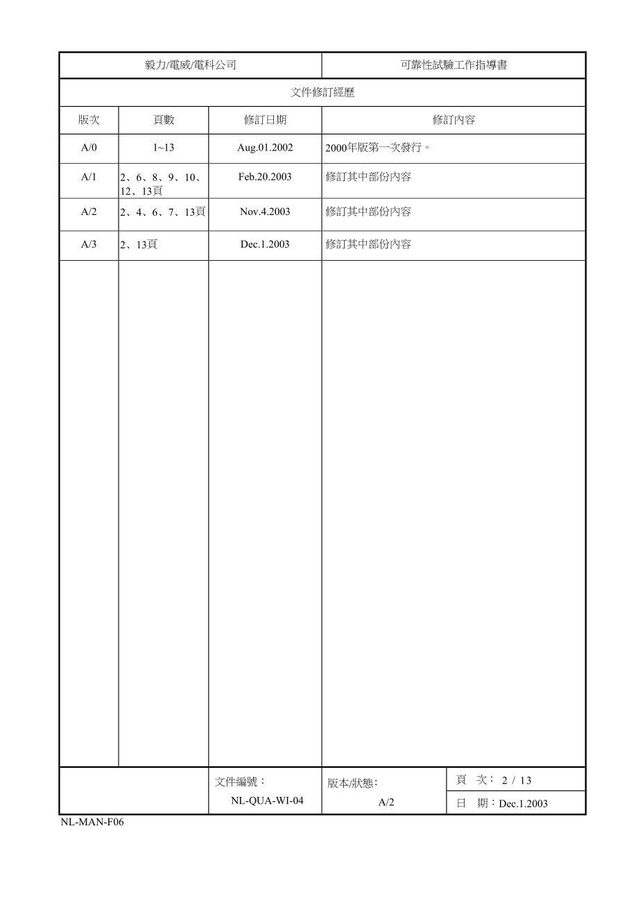 电子厂电子产品品保部可靠性试验作业指导书-经典.doc_第2页