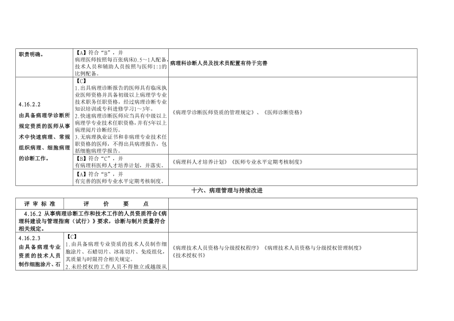 病理管理与持续改进明细剖析.doc_第3页