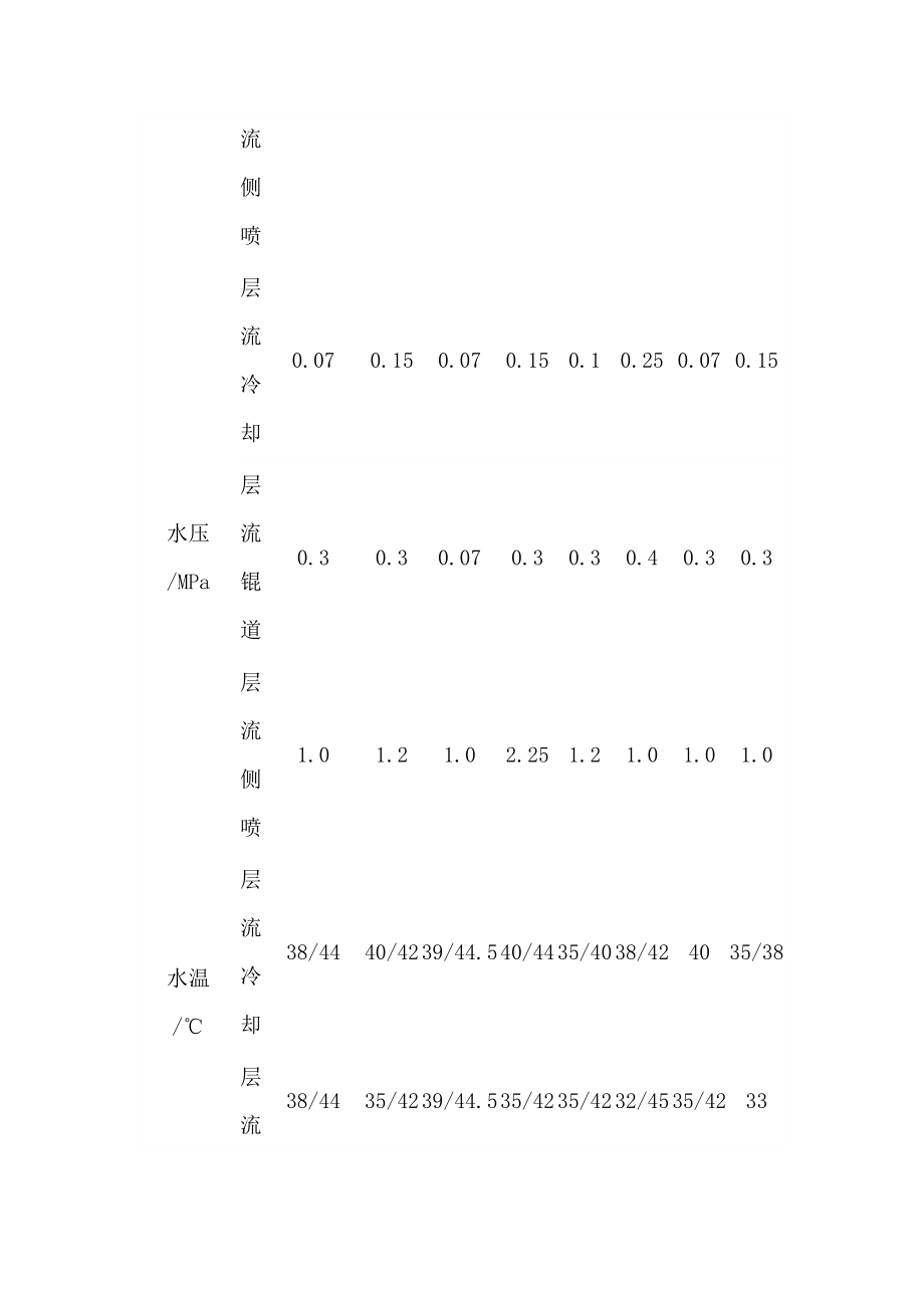 热轧带钢层流冷却水处理系统设计改进.doc_第2页