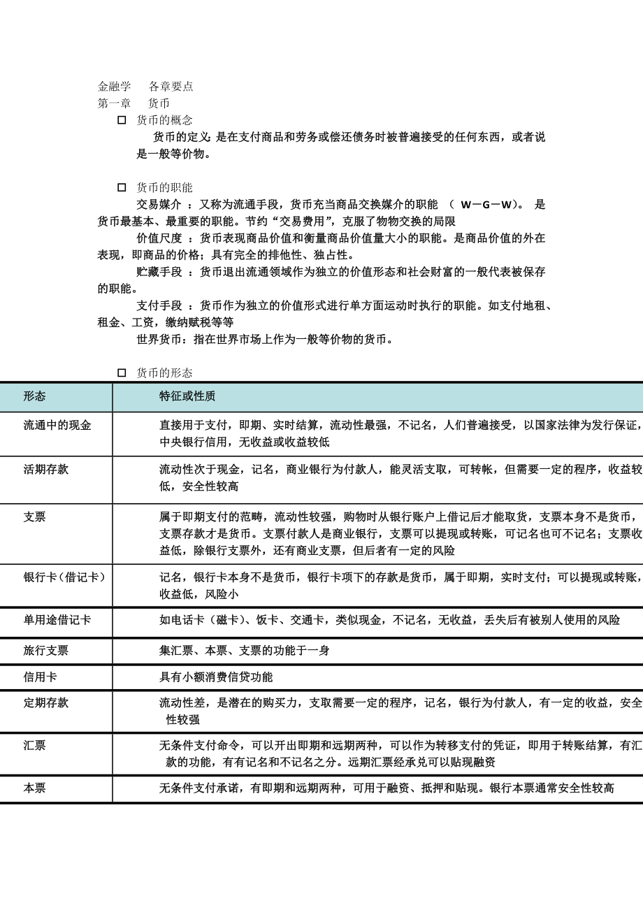 华东XX大学金融学期末复习各章要点.docx_第1页