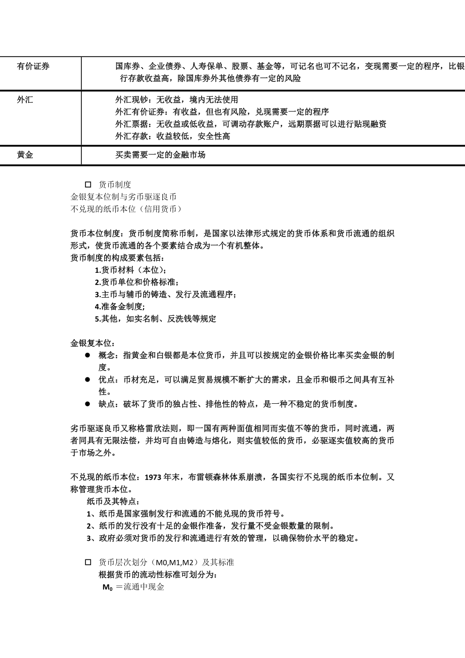 华东XX大学金融学期末复习各章要点.docx_第2页