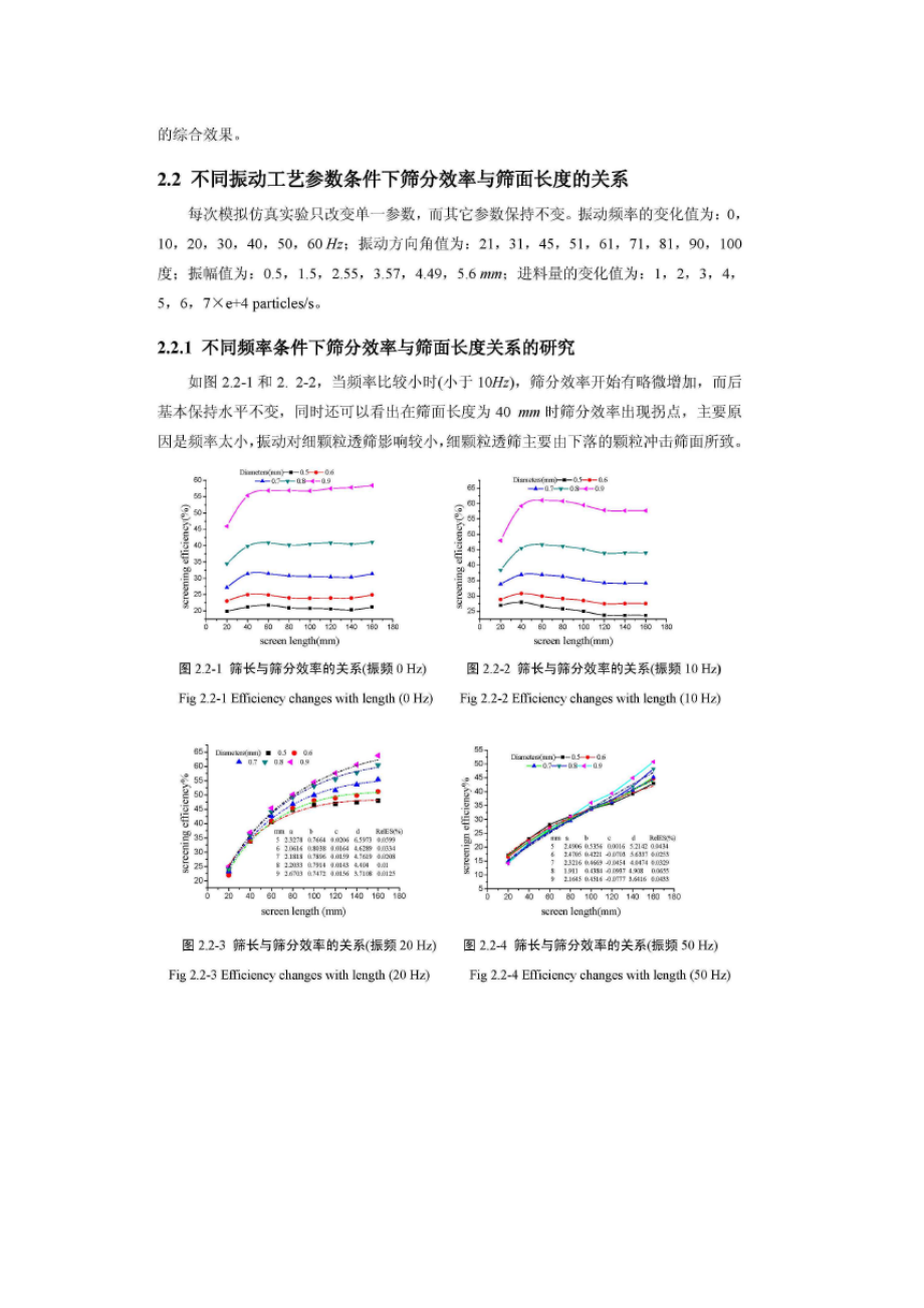 筛分效率与筛面长度关系的研究.doc_第3页