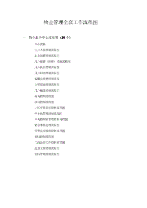 物业管理全套工作流程图.doc