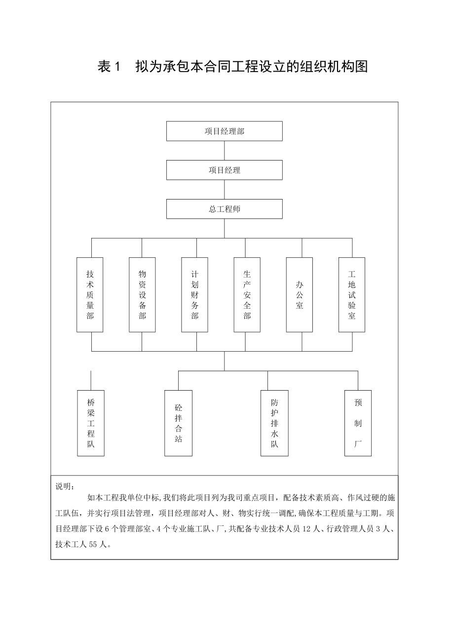 XX桥梁施工方案.doc_第1页