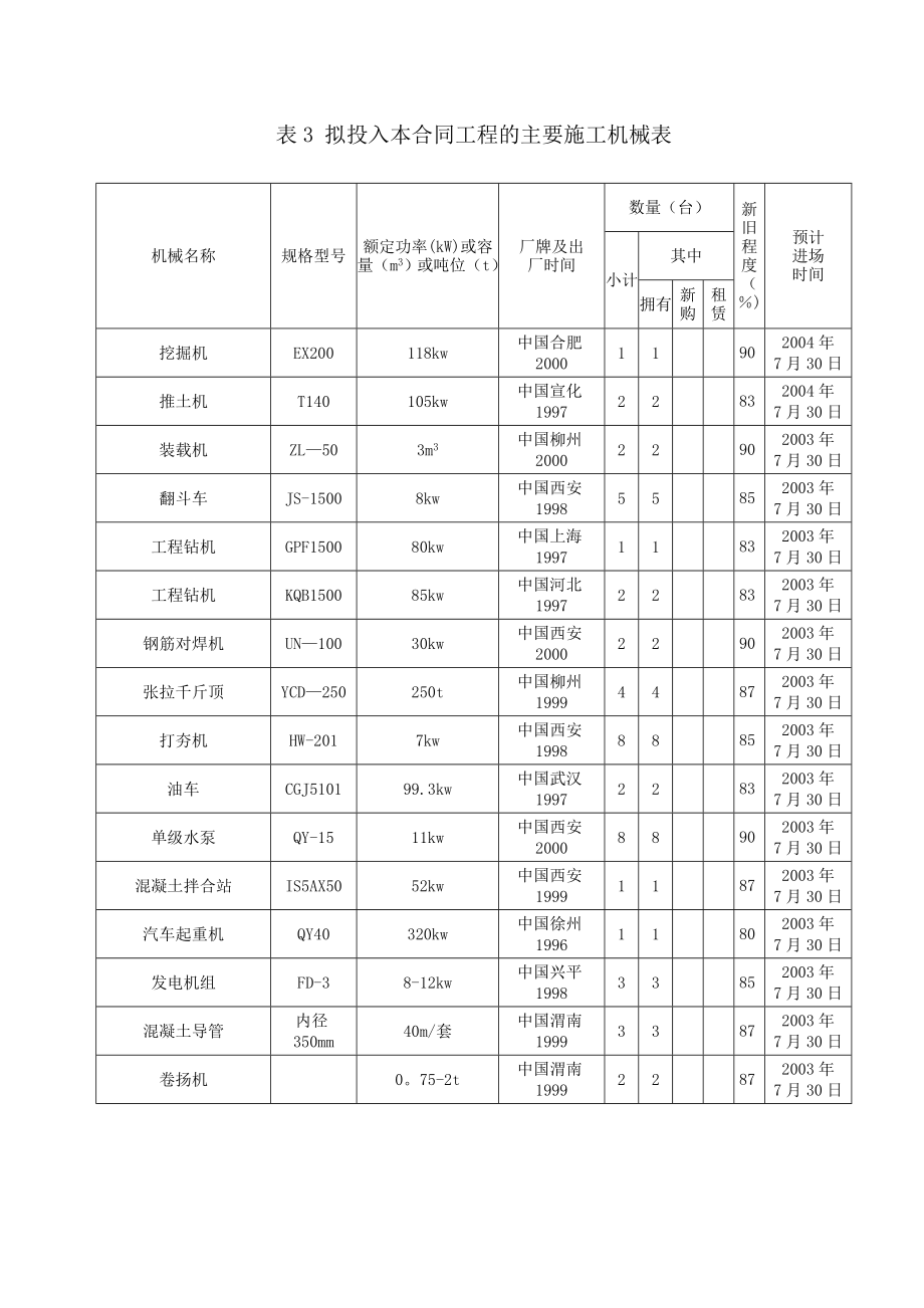 XX桥梁施工方案.doc_第2页