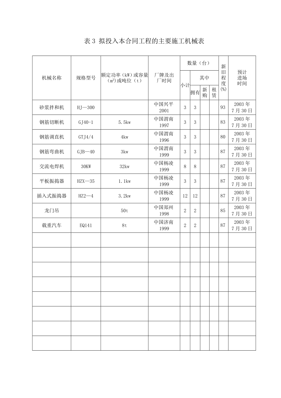 XX桥梁施工方案.doc_第3页